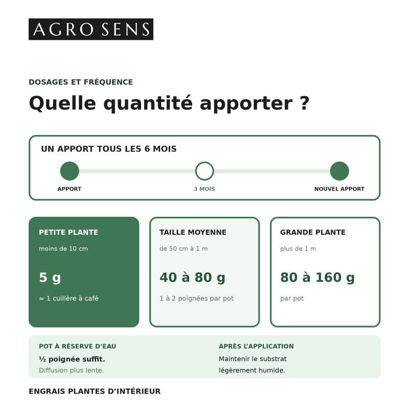 Engrais plantes vertes et fleuries - Agro Sens - Sac 15 kg - Image 4