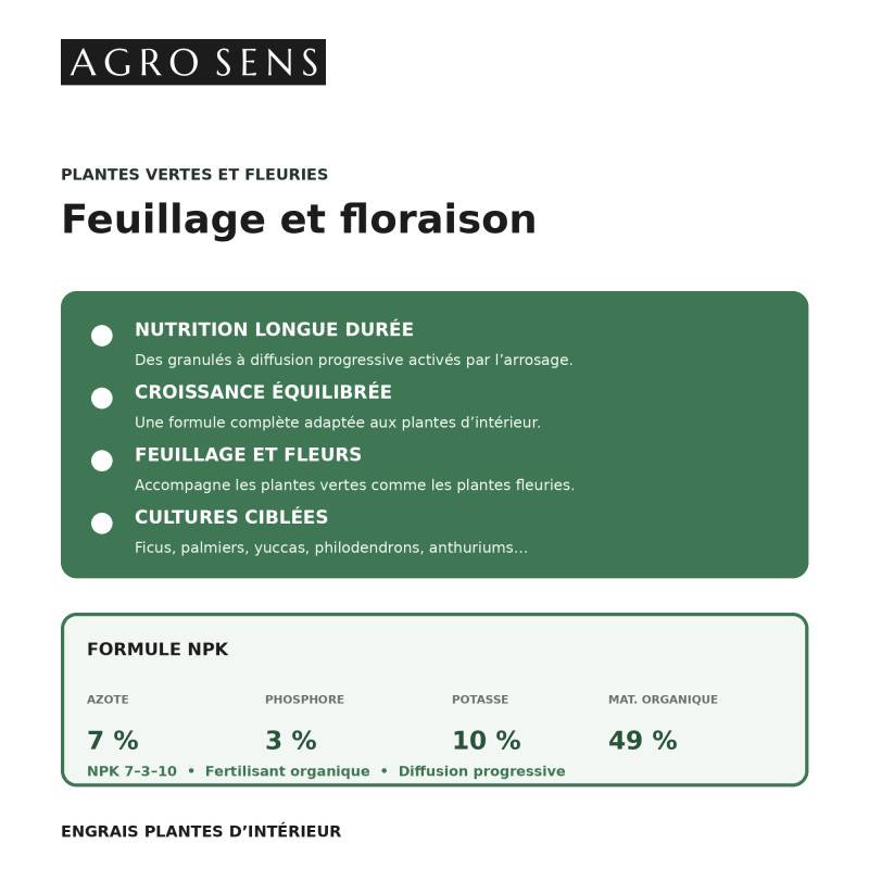 Engrais plantes vertes et fleuries - Agro Sens - Sac 15 kg - Image 3