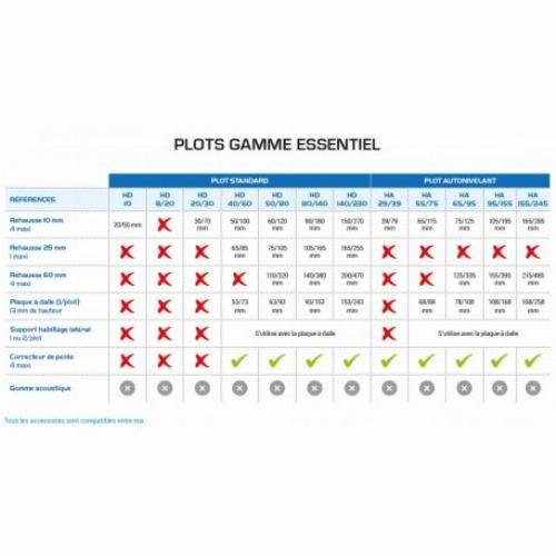Jouplast - Rehausse 10mm pour plot Essentiel lambourdes - carton de 60 - Image 2