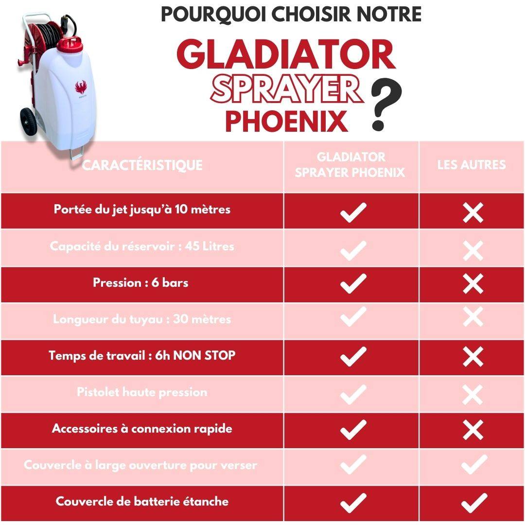 Pulvérisateur électrique 45 L à batterie avec buse réglable Gladiator Sprayer - Phoenix - Image 7