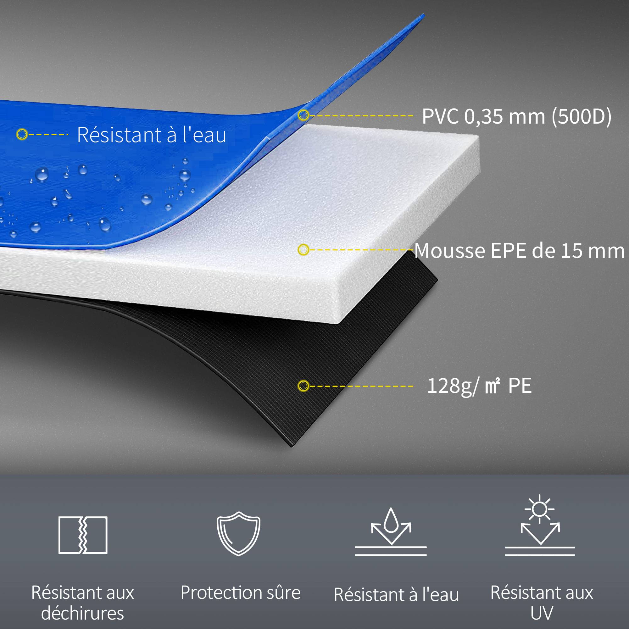 Homcom - Couvre-ressort trampoline Ø 244 cm - coussin de protection des ressorts - rembourrage 1,5 cm - PVC bleu - HOMCOM - Image 4