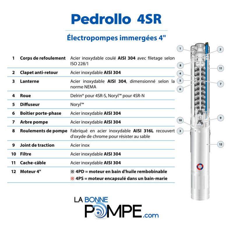 Pompe immergée 4" Pedrollo 4SR2m13PD 0,75 kW jusqu'à 3,6 m3/h - Moteur bain d'huile 4PD monophasé 220V - Image 5