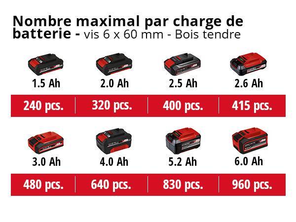 Einhell - Perceuse-Visseuse sans fil TE-CD 18/45 3X-Li +22 1x2,0Ah - Image 5