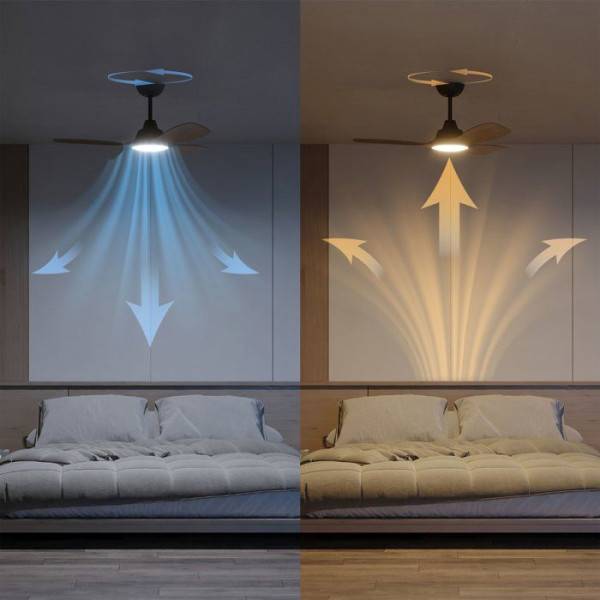 Philips - Ventilateur de Plafond - Plafonnier  - Philips - Olas - Pales fixes - Diametre 106 cm - Noir/Bois - LED intégrée + télécommande - Image 5