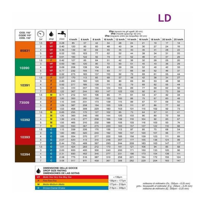 Lem Select - Buse ARAG LD à réduction de dérive 110° Orange (Lot de 5) - Image 3