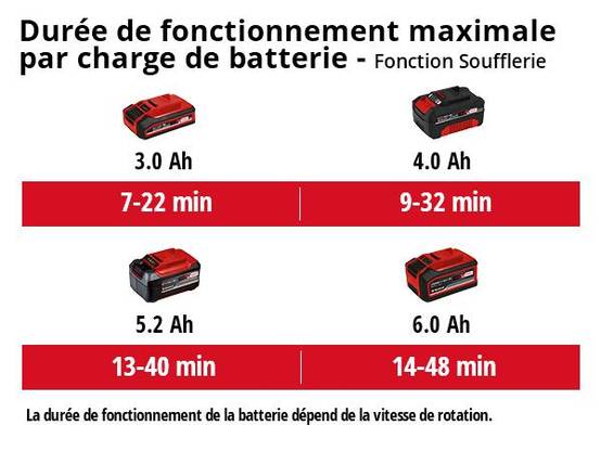 Einhell - Aspirateur-souffleur de feuilles sans fil VENTURRO 18/210 - Sans batterie Einhell - Image 5