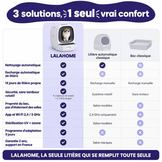 Litière automatique auto-nettoyante auto-remplissage 80L LALAHOME - Image 6