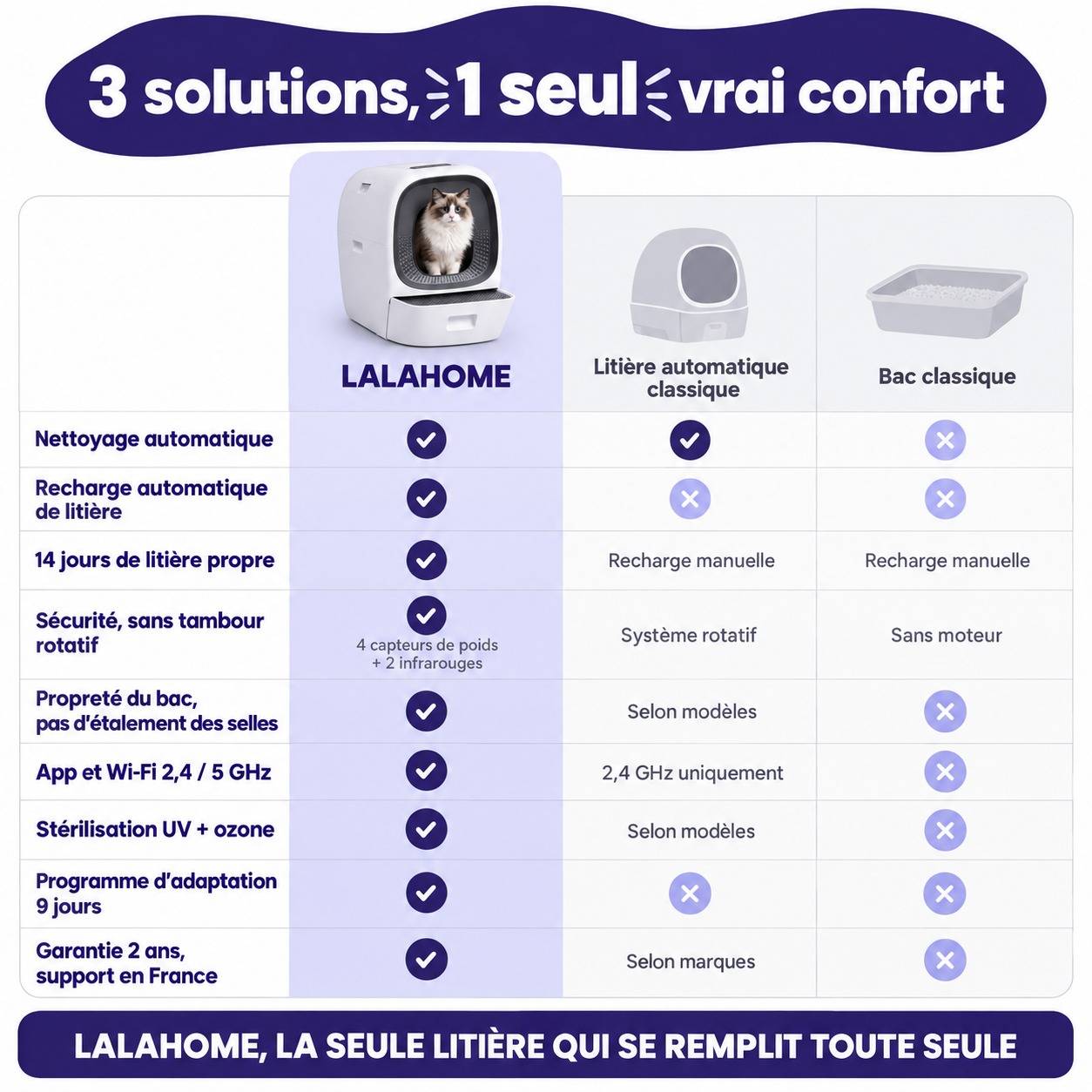 Litière automatique auto-nettoyante auto-remplissage 80L LALAHOME - Image 6