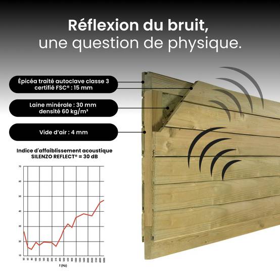 Mur Anti-bruit Bois 6,63x2,4m SILENZO REFLECT - Clôture Réduction Sonore - Palissade - Image 6