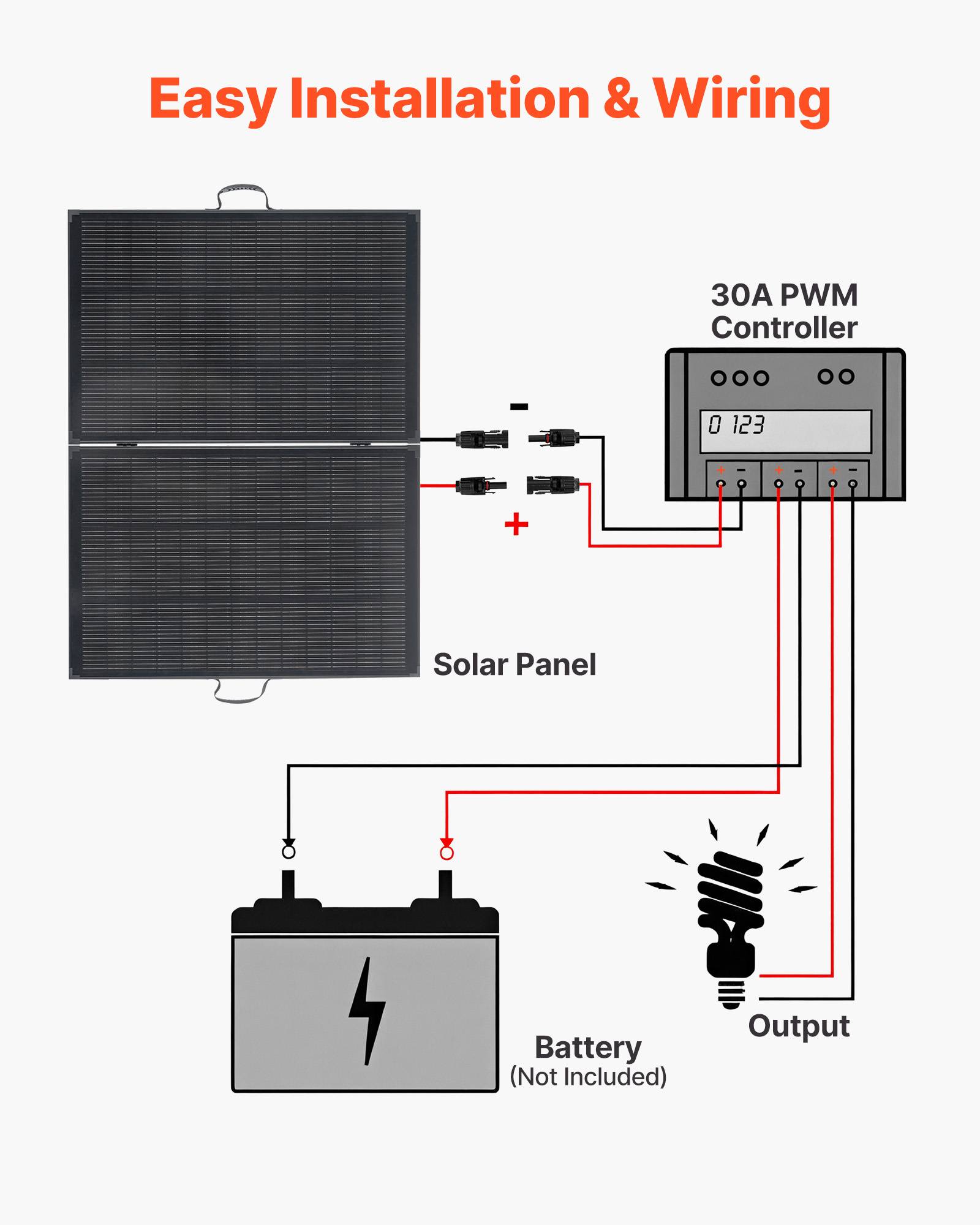 Vevor - VEVOR Panneau Solaire Portable Chargeur Pliable Monocristallin à Cadre 200 W - Image 3