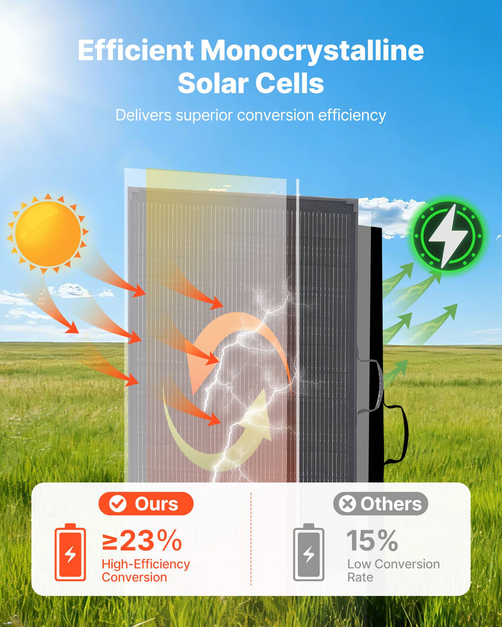 Vevor - VEVOR Panneau Solaire Portable Chargeur Pliable Monocristallin à Cadre 200 W - Image 4