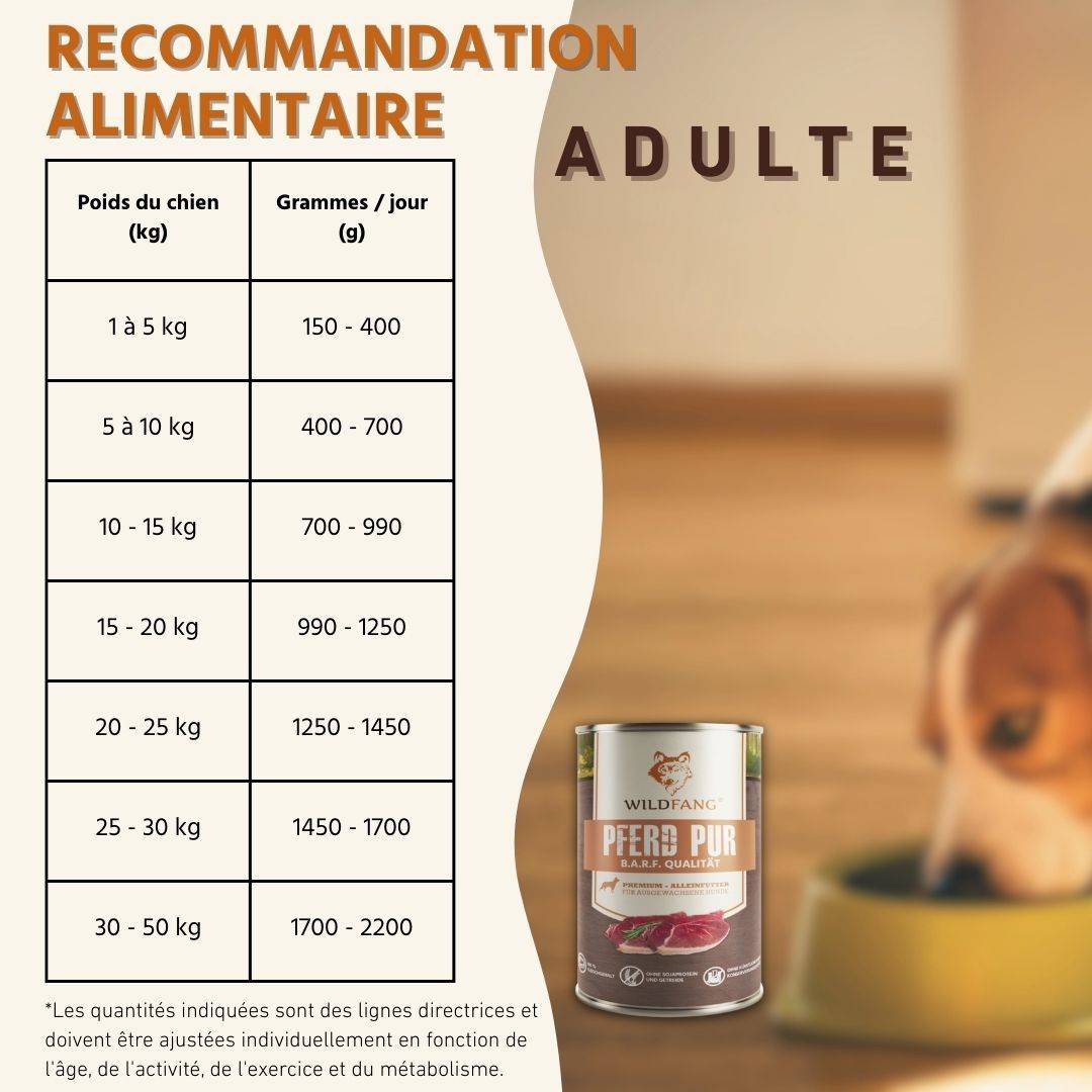 Wildfang - Wildfang - Coffret Gourmet Adulte - Aliments secs et humides - 3 x Venaison / 2 x Cheval - Image 8