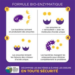 Destructeur biotec - Chat 500ml - Image 3