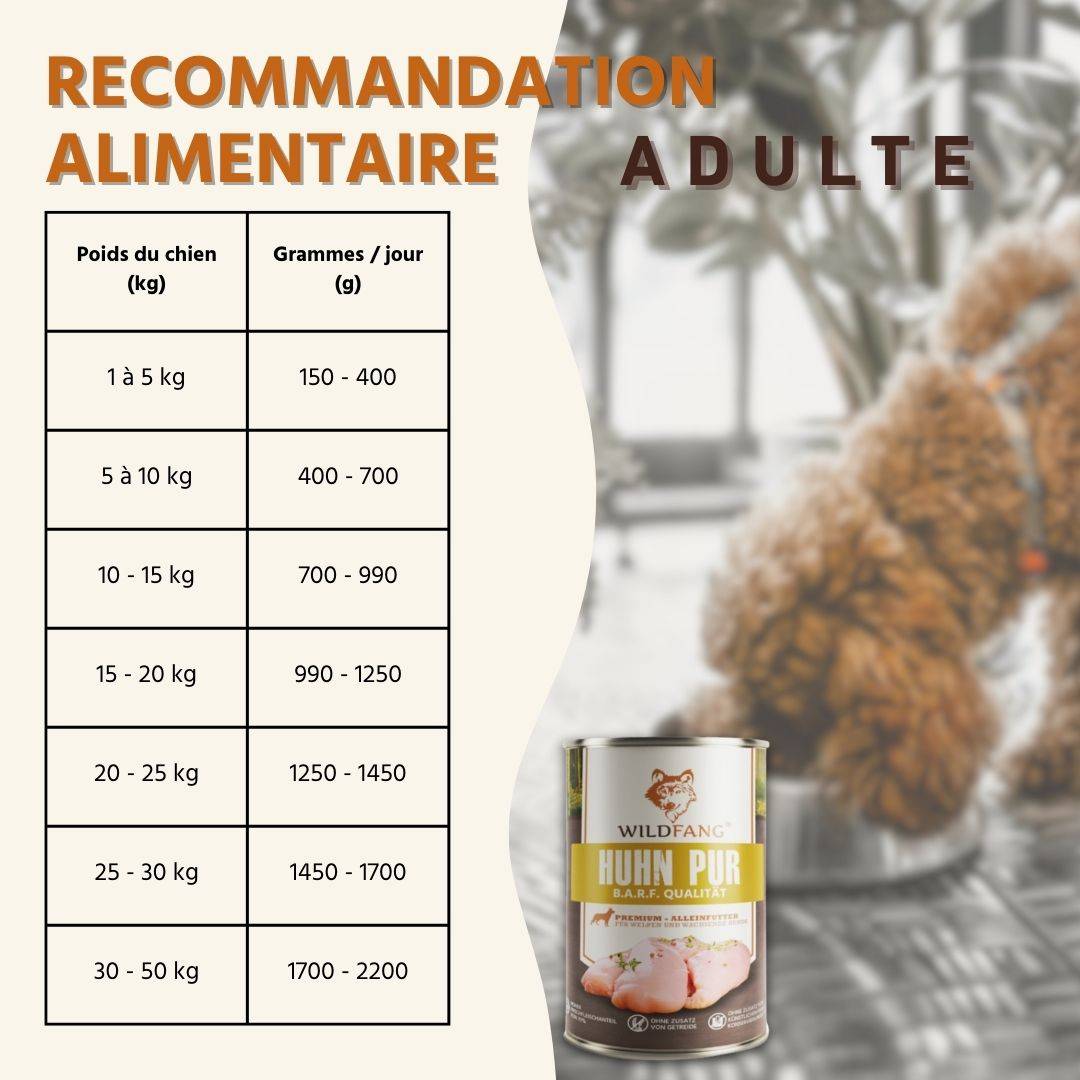 Wildfang - Wildfang - Mélange alimentaire humide 6 x 800g - Qualité du barf - Poulet et bœuf - Image 4
