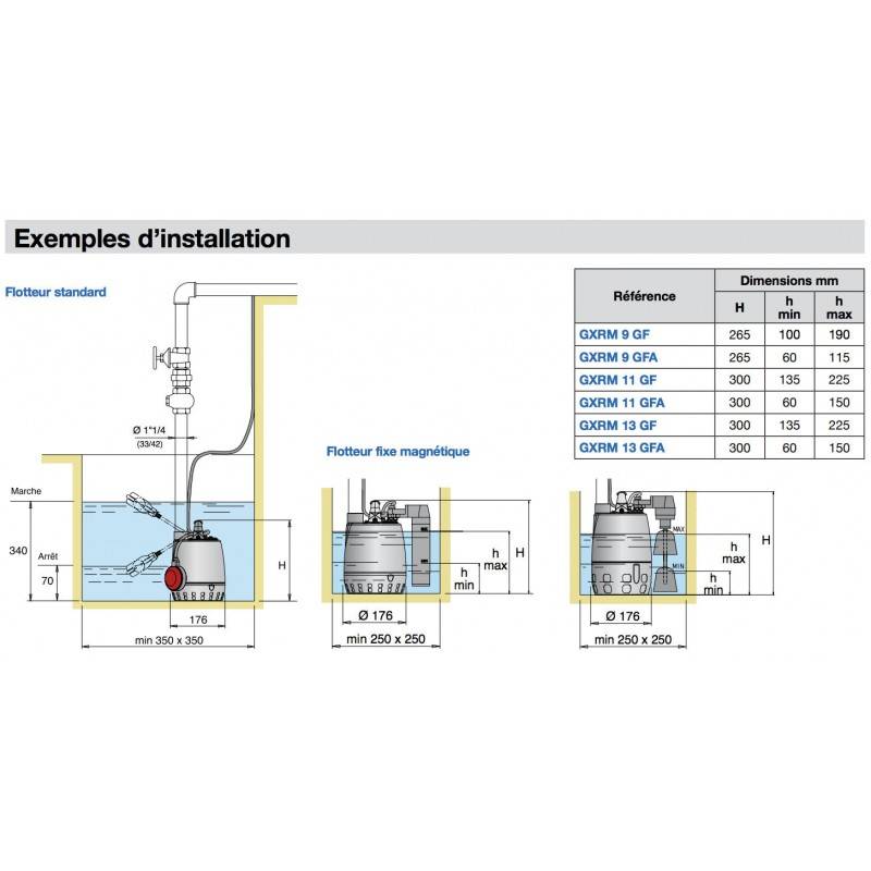 Pompe de relevage Calpeda GXRM9GF20M 0,25 KW - Monophasé 220V - Jusqu'à 10,2 M3/H - Livrée avec condensateur, flotteur réglable et un câble d'alimenta - Image 3