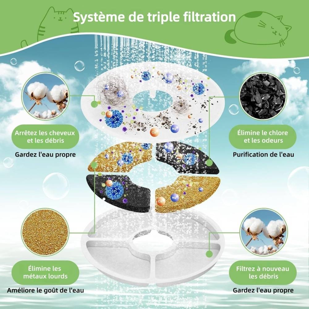 Lytech - Filtres De Remplacement Pour Fontaine À Eau Chat 6 Pièces Adaptés Fleur 3L Coton Triple Action - Lytech - Image 3