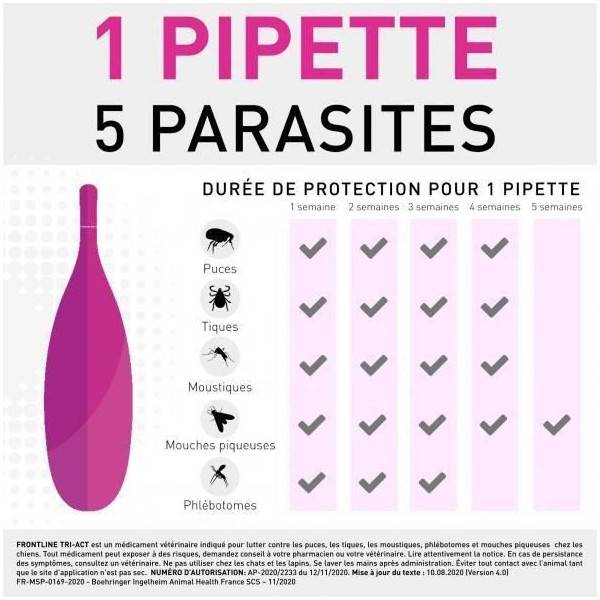 Frontline - FRONTLINE 3 pipettes Tri-Act pour chien de 20 a 40 kg - Image 3