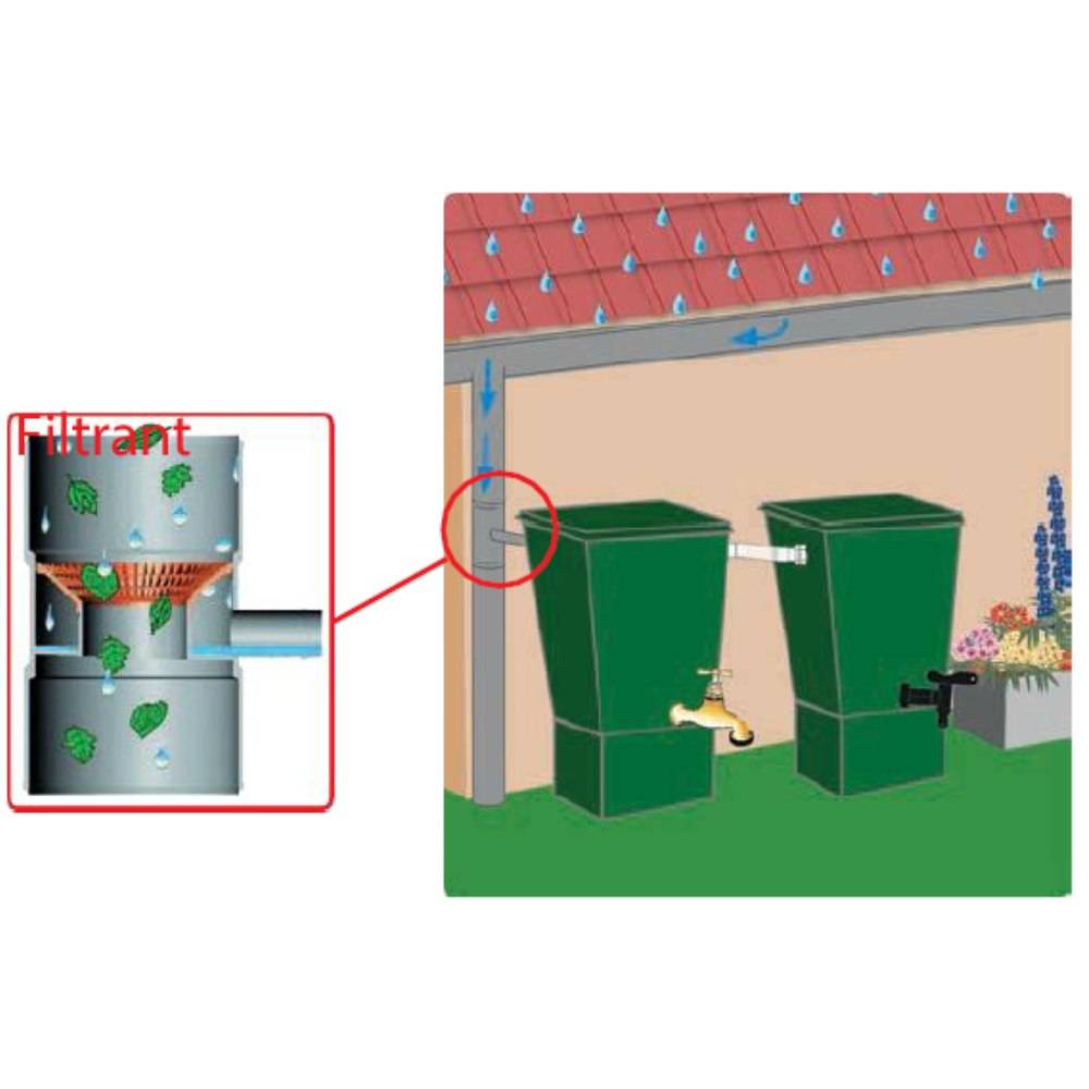Collecteur de gouttière beige pour récupération d'eau EMP ROTOMOULAGE - Image 3