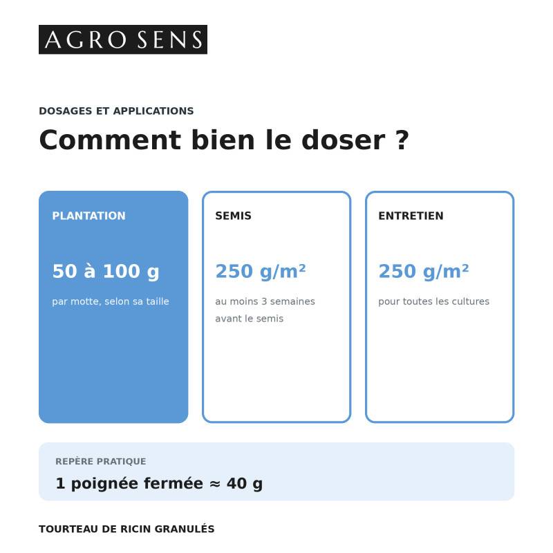 Engrais 100 % tourteau de ricin granulés - Agro Sens - Seau 4 kg - Image 5