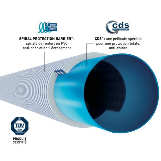 Fitt - Tuyau souple anti-chlore BARRIER CDS (BARRIERFLEX) norme ISO 3994 - Image 3