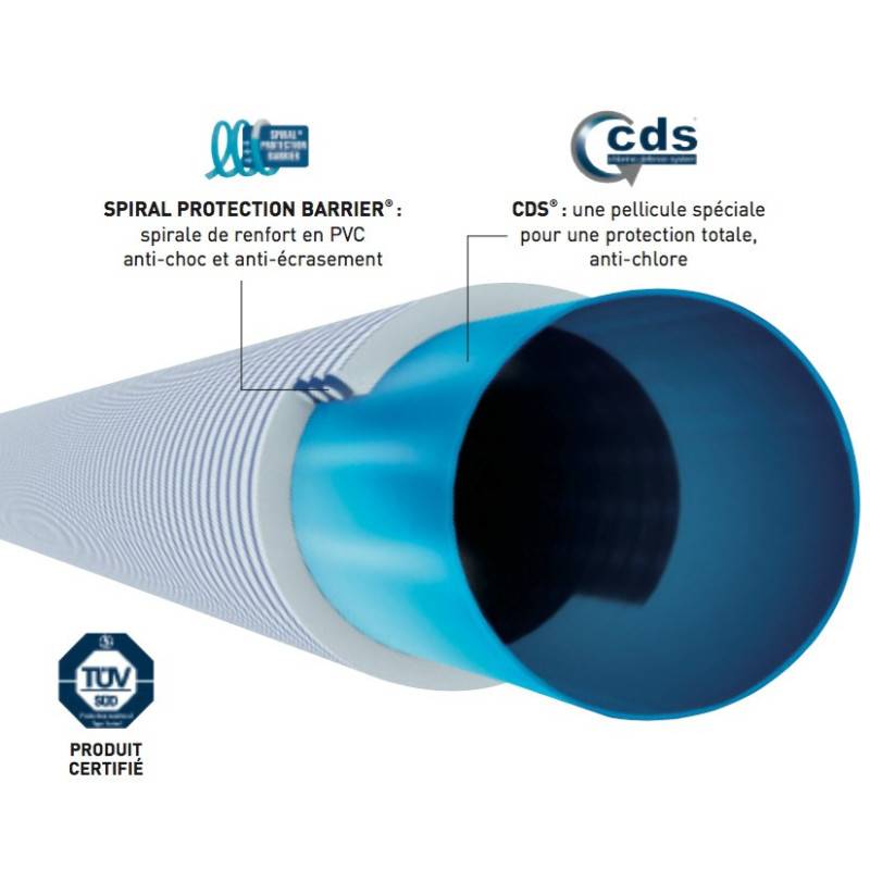 Fitt - Tuyau souple anti-chlore BARRIER CDS (BARRIERFLEX) norme ISO 3994 - Image 3