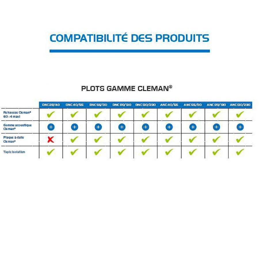 Plot réglable standard Cleman 55 à 80 mm - JOUPLAST - Palette de 360 ...