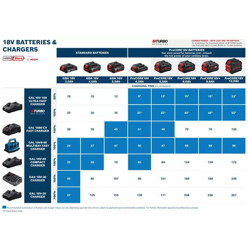 Bosch - Batterie 18V 12.0Ah Li-ion Procore BOSCH -1600A016GU - Image 3