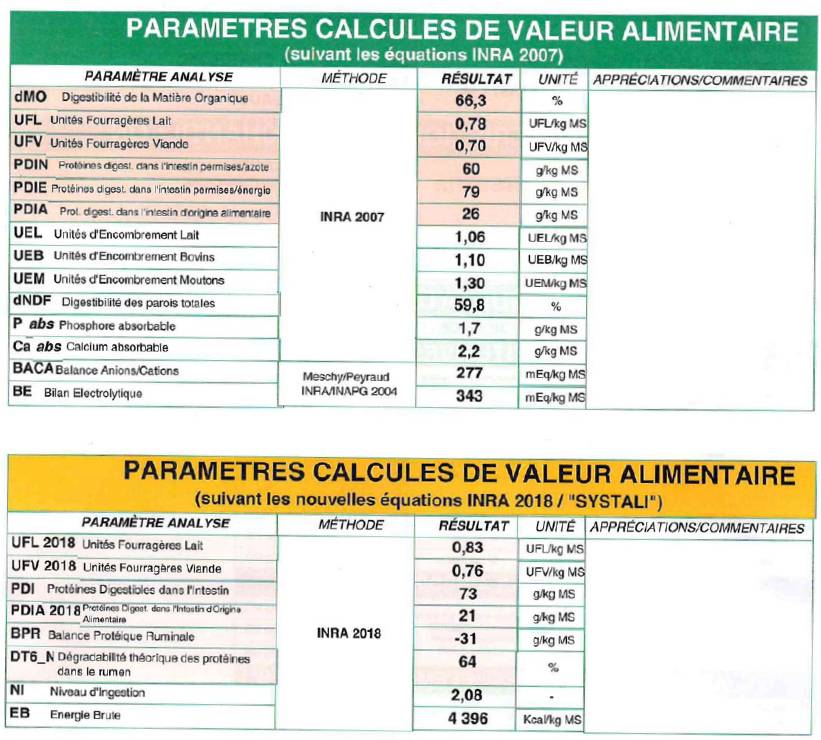 Foin bio de Normandie - Alimentation pour lapins et rongeurs - 100% naturel - L'Eden des Pattounes - Image 3