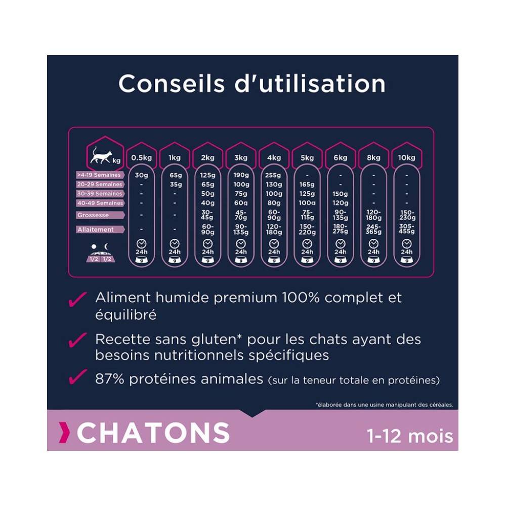 Eukanuba - Eukanuba - Croquettes Sans Céréales au Saumon pour Chaton - Image 5