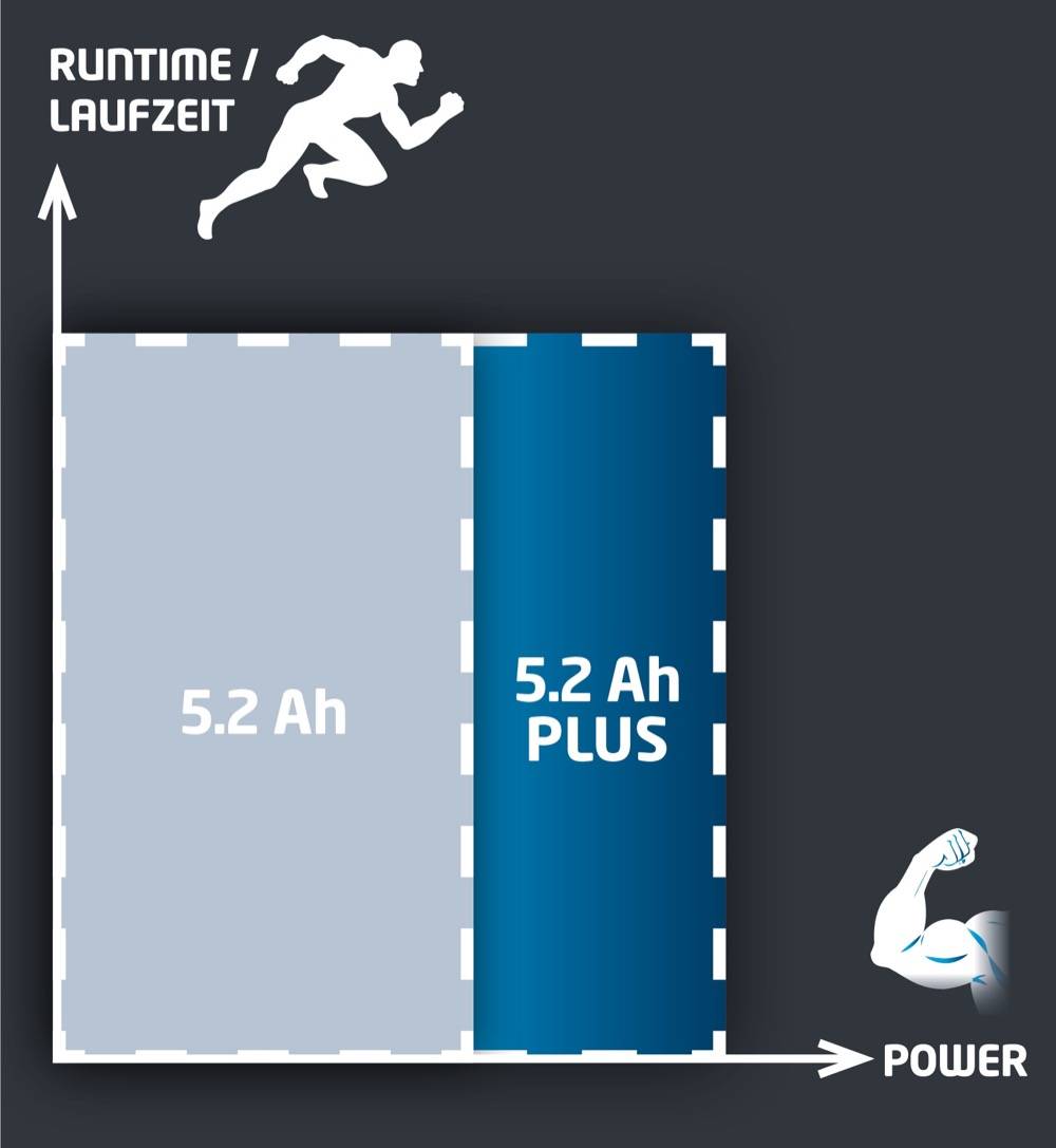 Einhell - Batterie 5,2 Ah Power-X-Change Plus Einhell - Image 4