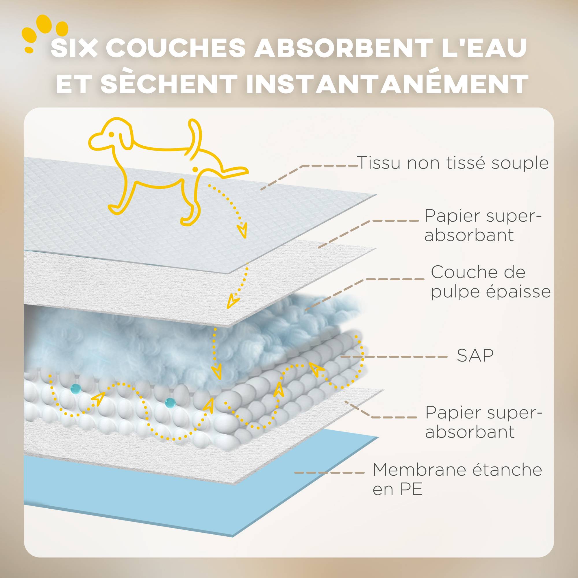 Sans Marque - Lot de 80 tapis d'entraînement pour chien, étanche, 6 couches avec surface à séchage rapide, protection, 60 x 60 cm - Image 8