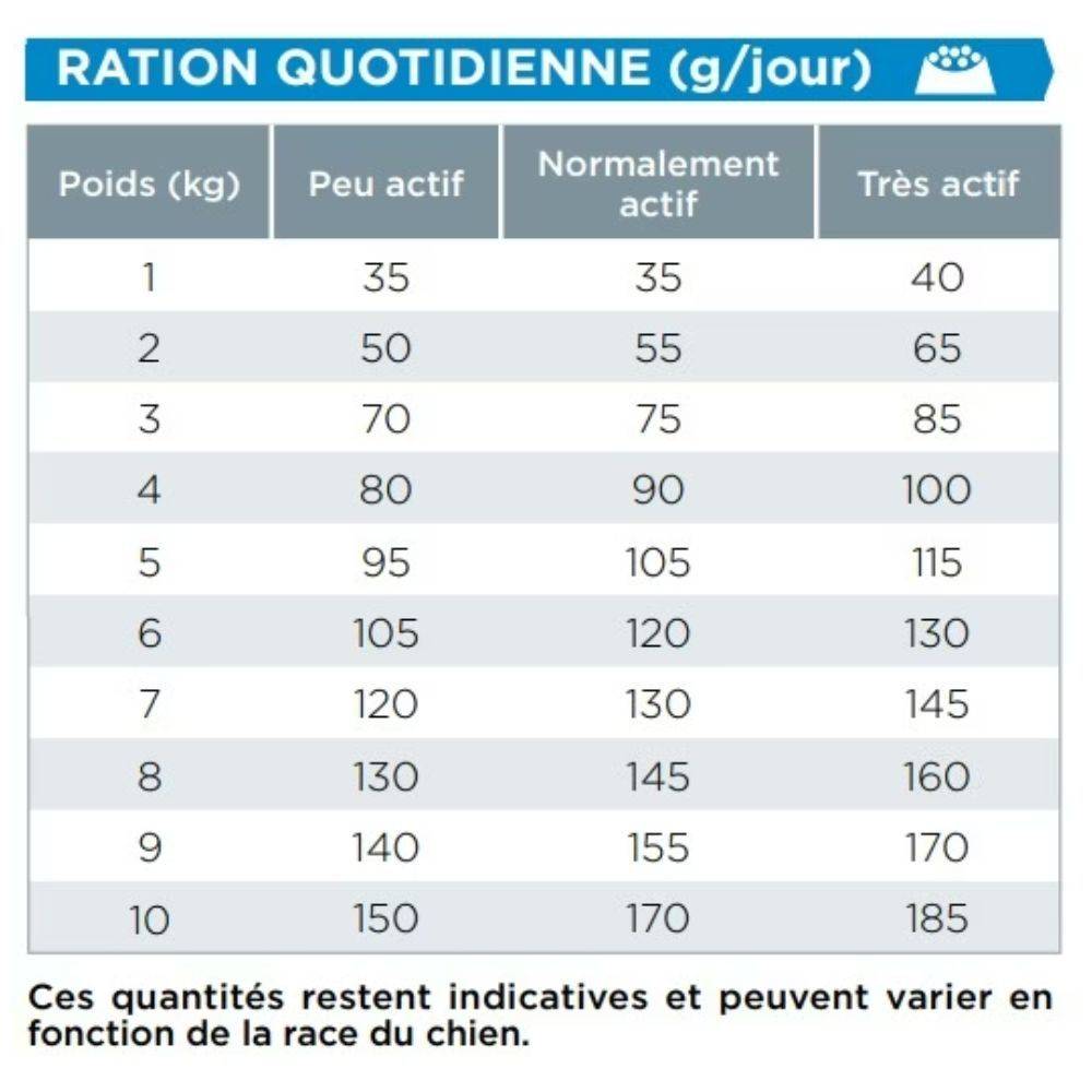 Croquettes Virbac HPM Senior Neutered Small & Toy pour chien Sac 7 kg - Image 2