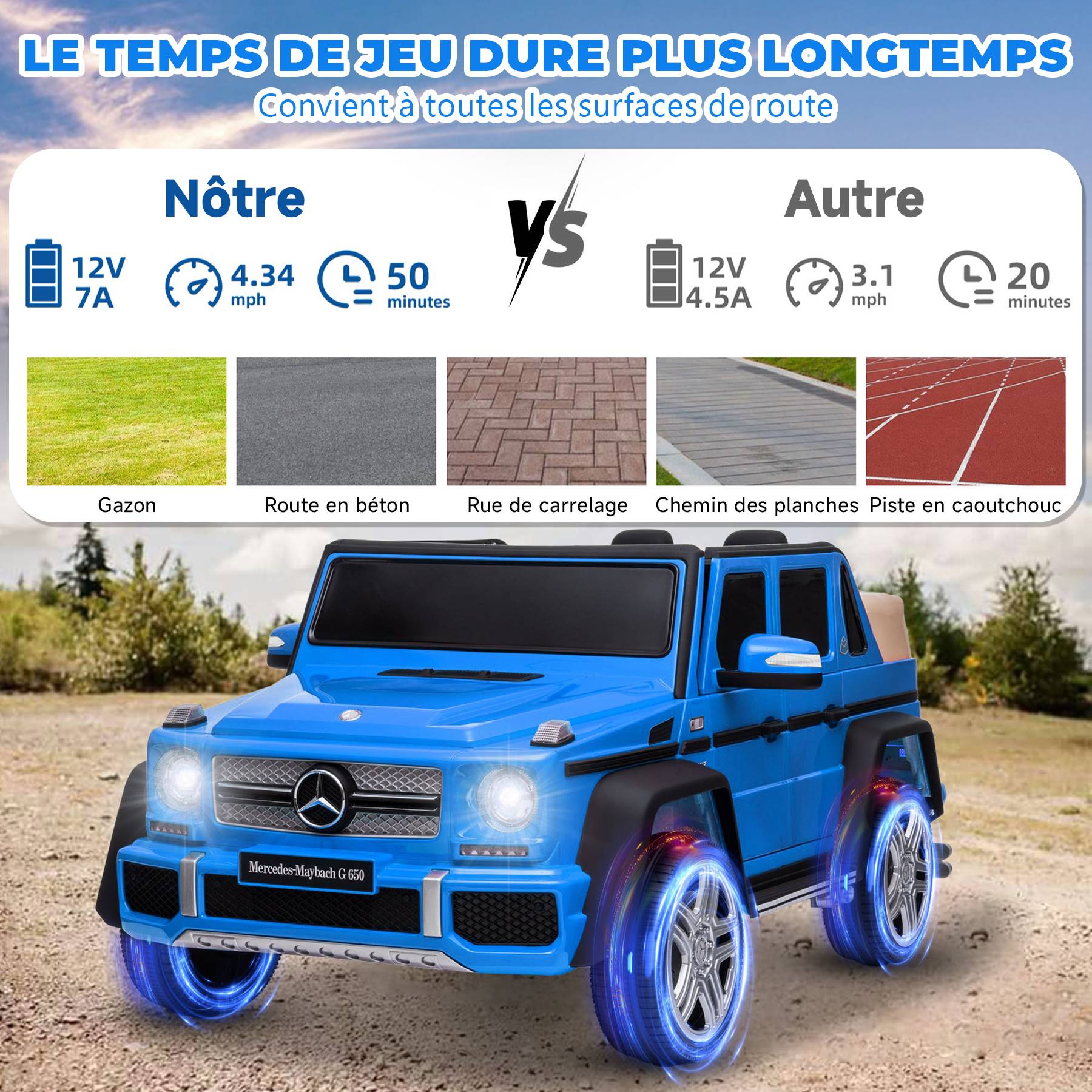 0 - Voiture électrique pour enfants Mercedes-Maybach G650 - ORYXEARTH - bleu - batterie 12V - vitesse 3-5 km/h - Image 5