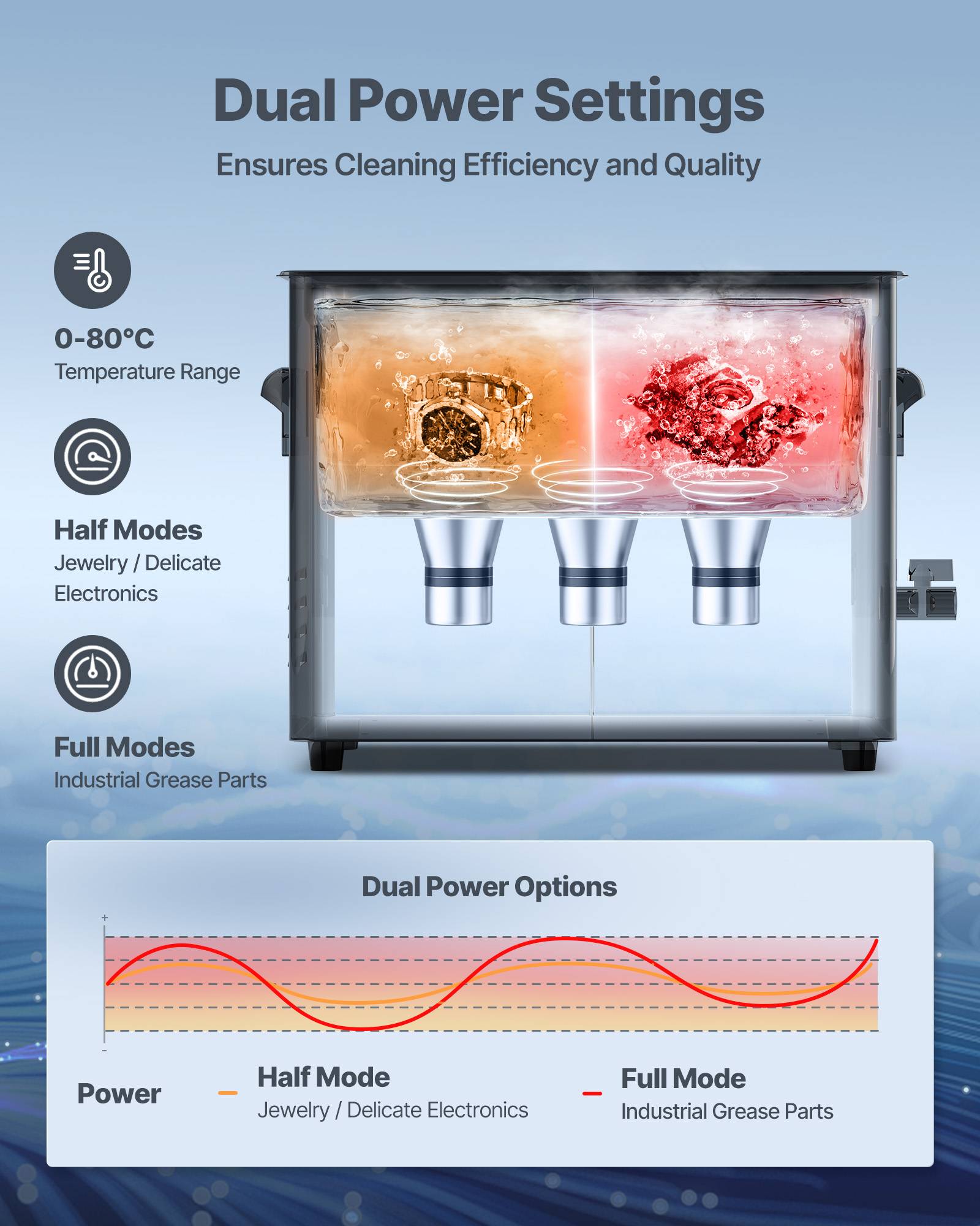 Vevor - VEVOR Nettoyeur à ultrasons 6 L, inox 304, 40 kHz, 3 transducteurs, panier et boule de nettoyage, minuterie et température réglables. - Image 7