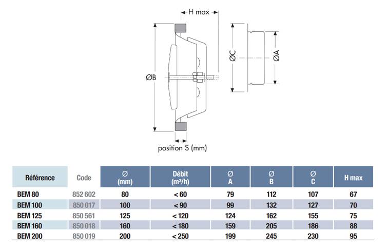 Bouche d'extraction et d'insufflation BEM métallique rond 100mm réglable - UNELVENT - 850017 - Image 2