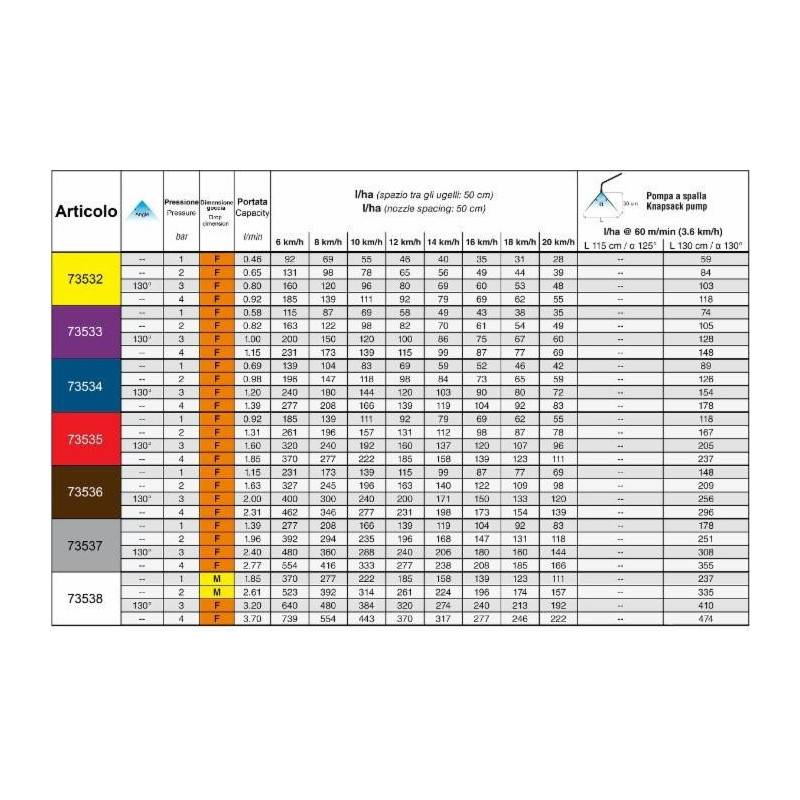 Lem Select - Buse Grand Angle ARAG plastique Blanc (Lot de 10) - Image 3