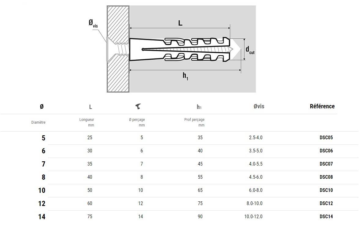 Cheville à expansion nylon sans collerette 4X20mm boîte de 1000 - SCELL-IT - DS04 - Image 2