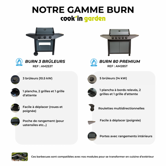 Barbecue Gaz BURN 3B - Image 7