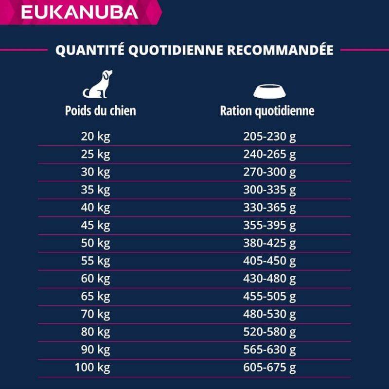 Eukanuba - CROQUETTES CHIEN ADULT SAUMON LARGE - EUKANUBA 12 kg - Image 6