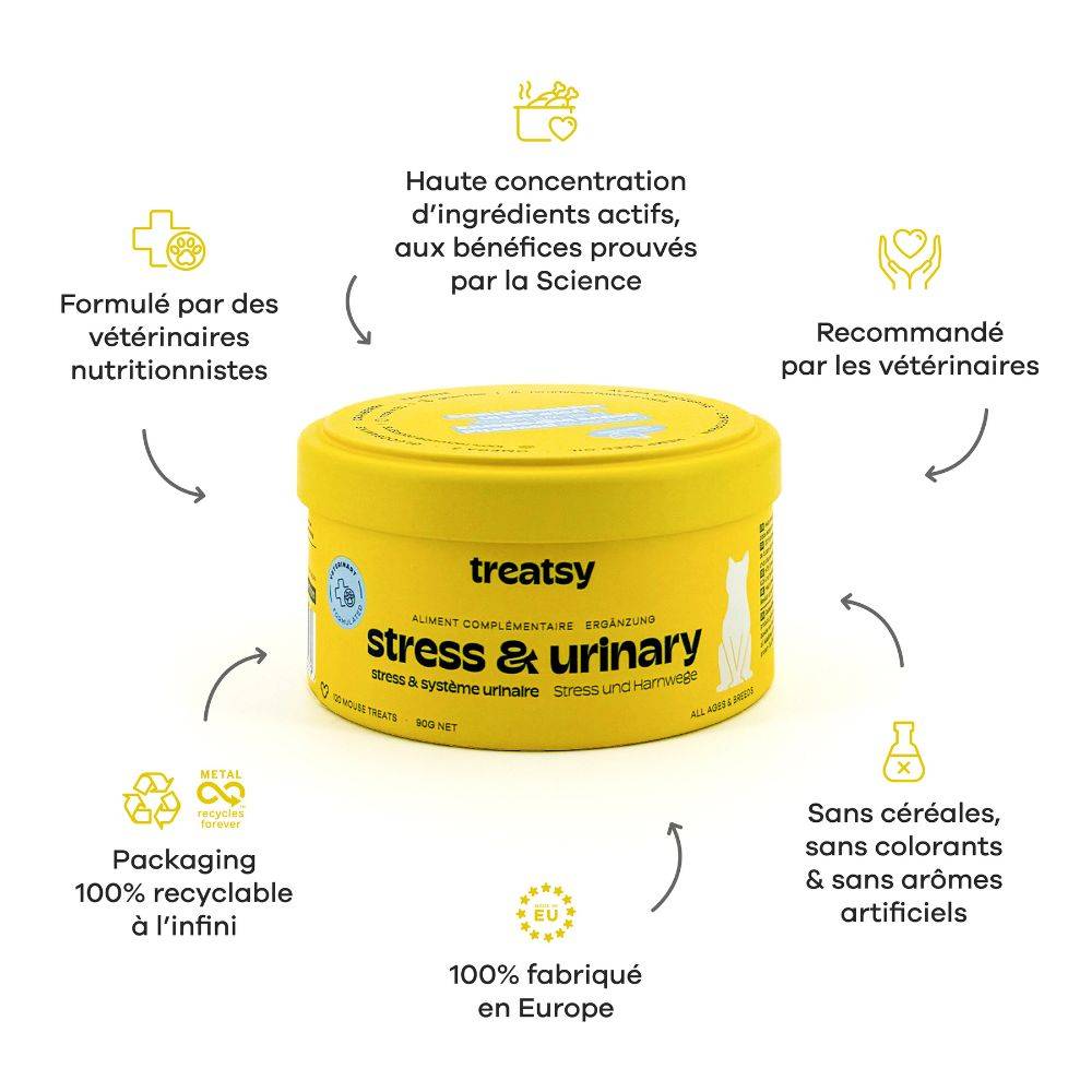 Complément Alimentaire - Stress & Système Urinaire pour chat - Cystite & Struvite - Alpha-caséine, L-Tryptophane, Oméga 3 - Treatsy - Image 3