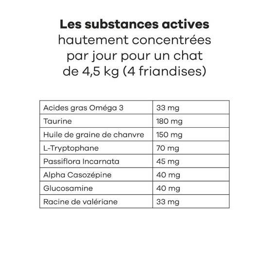Complément Alimentaire - Stress & Système Urinaire pour chat - Cystite & Struvite - Alpha-caséine, L-Tryptophane, Oméga 3 - Treatsy - Image 4