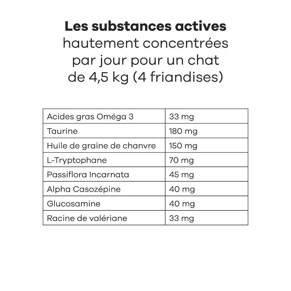 Complément Alimentaire - Stress & Système Urinaire pour chat - Cystite & Struvite - Alpha-caséine, L-Tryptophane, Oméga 3 - Treatsy - Image 4