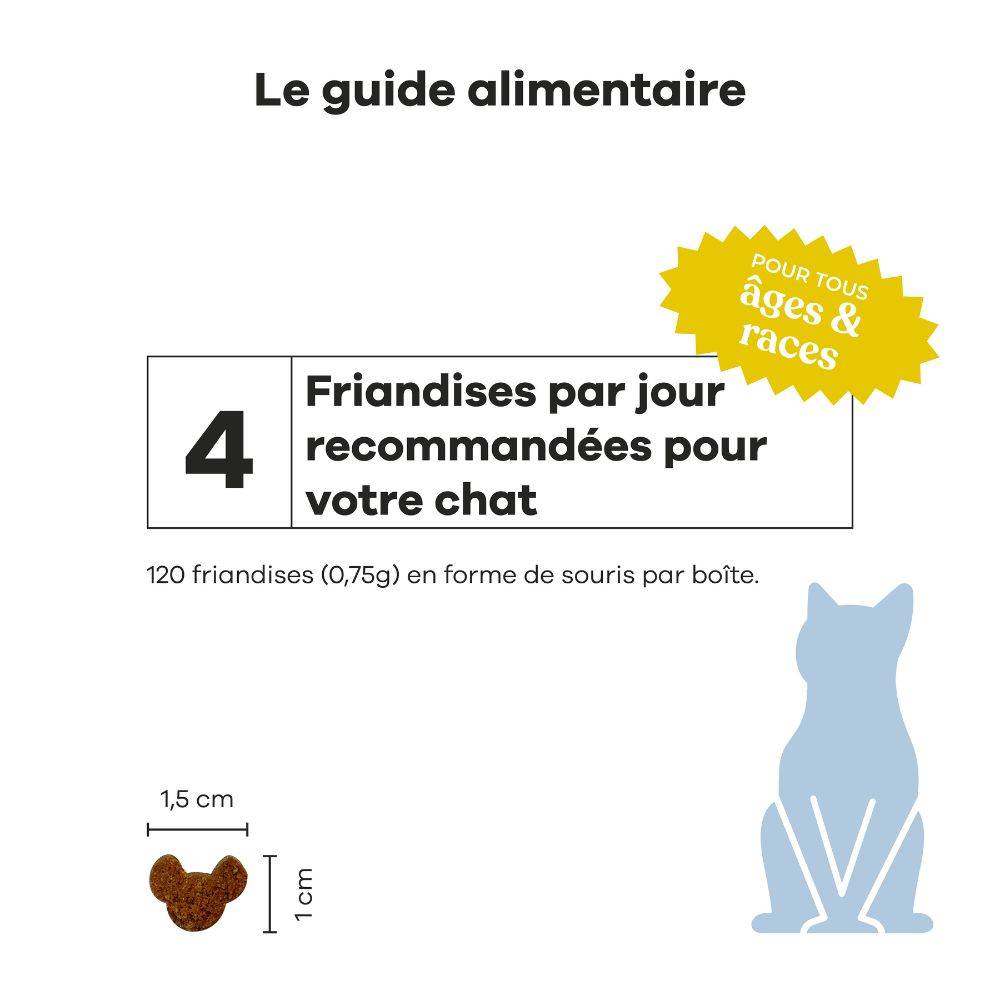 Complément Alimentaire - Stress & Système Urinaire pour chat - Cystite & Struvite - Alpha-caséine, L-Tryptophane, Oméga 3 - Treatsy - Image 5