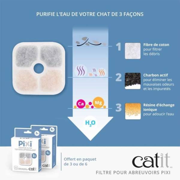 CATIT 3 Filtres pour fontaine a eau PIXI - Image 3