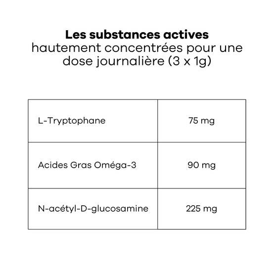 Bouchées Stress & Urinaire Chat – Complément Anti-Stress & Cystite Idiopathique Féline (CIF) – L-Tryptophane, Oméga-3, N-Acetyl-D-Glucosamine-Treatsy - Image 6