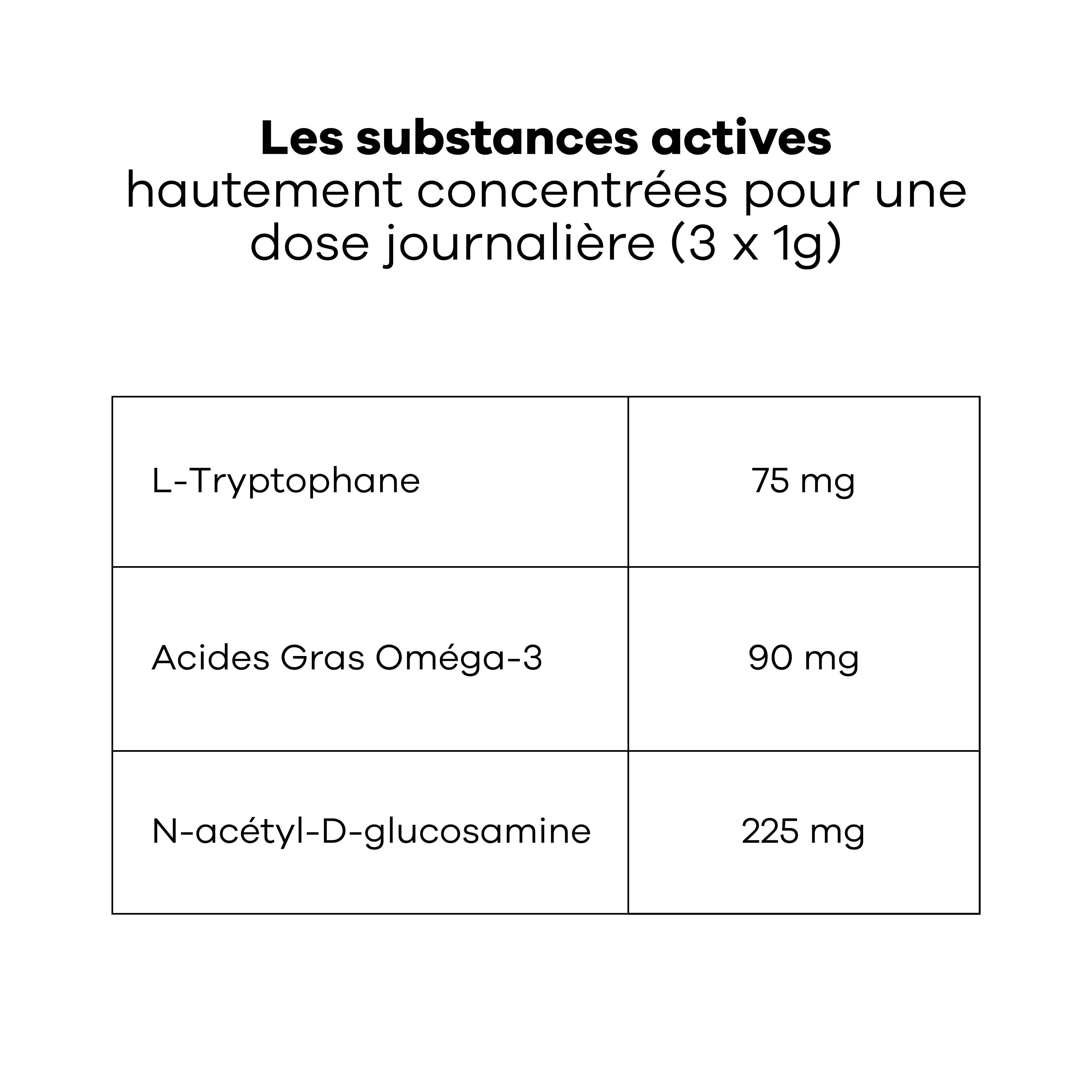 Bouchées Stress & Urinaire Chat – Complément Anti-Stress & Cystite Idiopathique Féline (CIF) – L-Tryptophane, Oméga-3, N-Acetyl-D-Glucosamine-Treatsy - Image 6