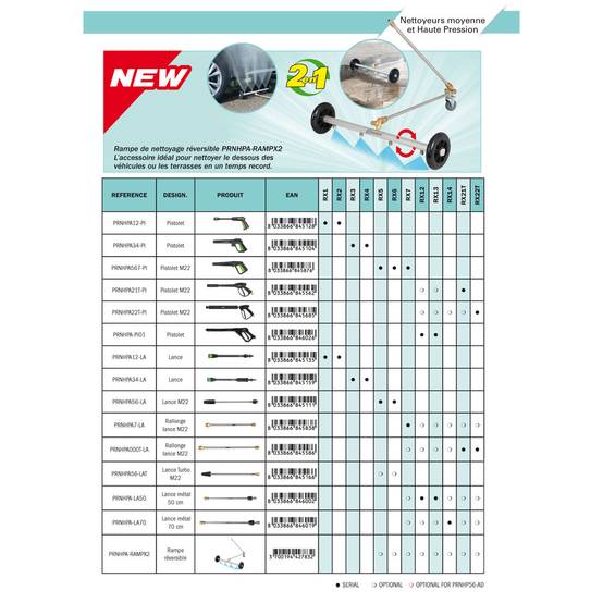 Ribimex - Lance 180 bars nettoyeur HP électrique mod.PRNHP03 / NHP04 - Image 2