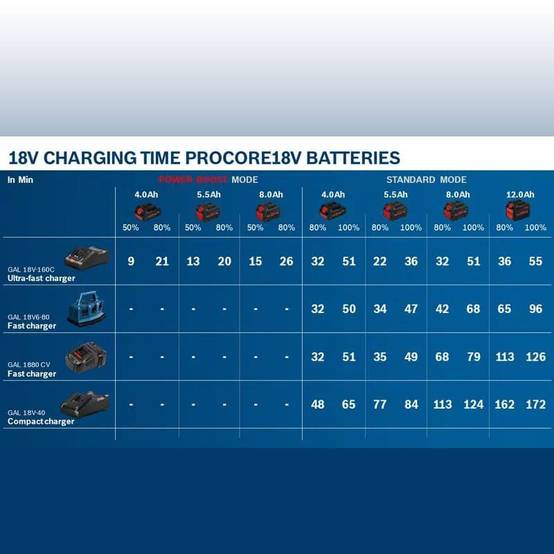 Bosch - Batterie 18V 8.0Ah Li-ion Procore - BOSCH - 1600A016GK - Image 3