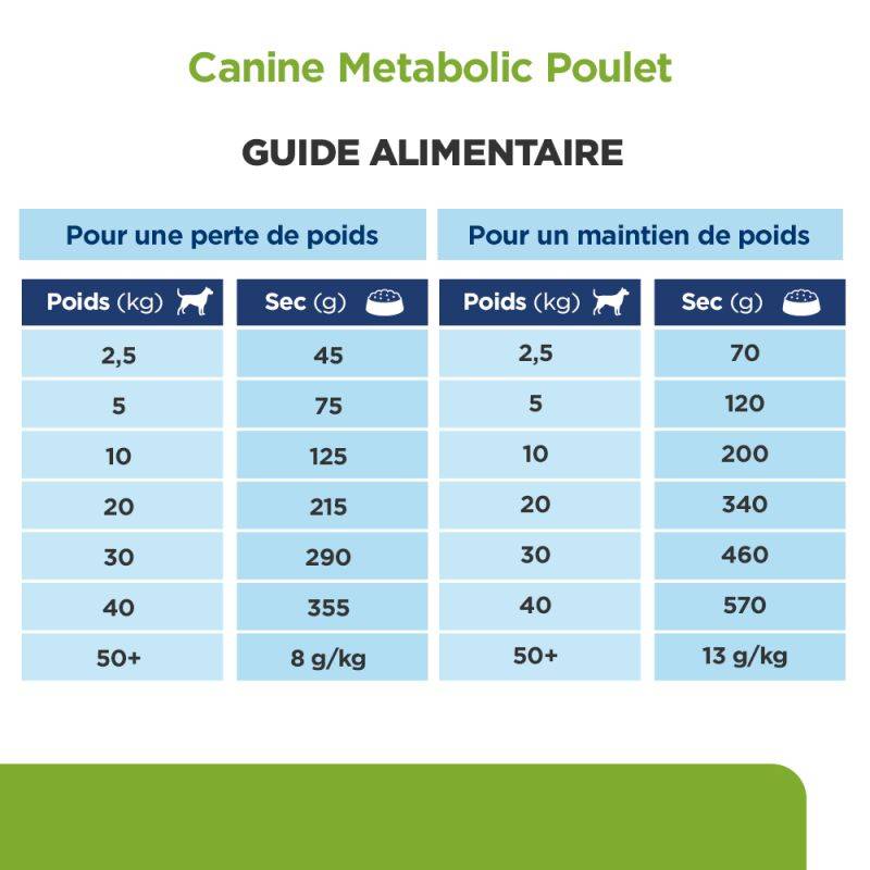 CROQUETTES CHIEN ADULT PRESCRIPTION DIETS METABOLIC - HILL'S 12 kg - Image 7