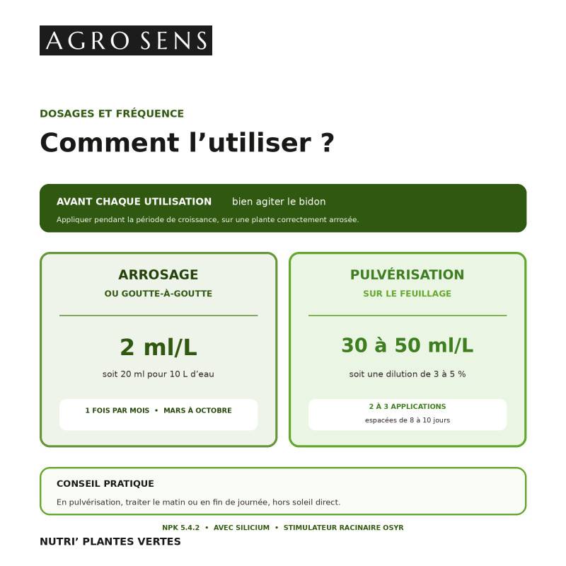 Nutri Plantes Vertes - Engrais liquide pour plantes vertes - 500 ml (250 litres de préparation) - Image 3